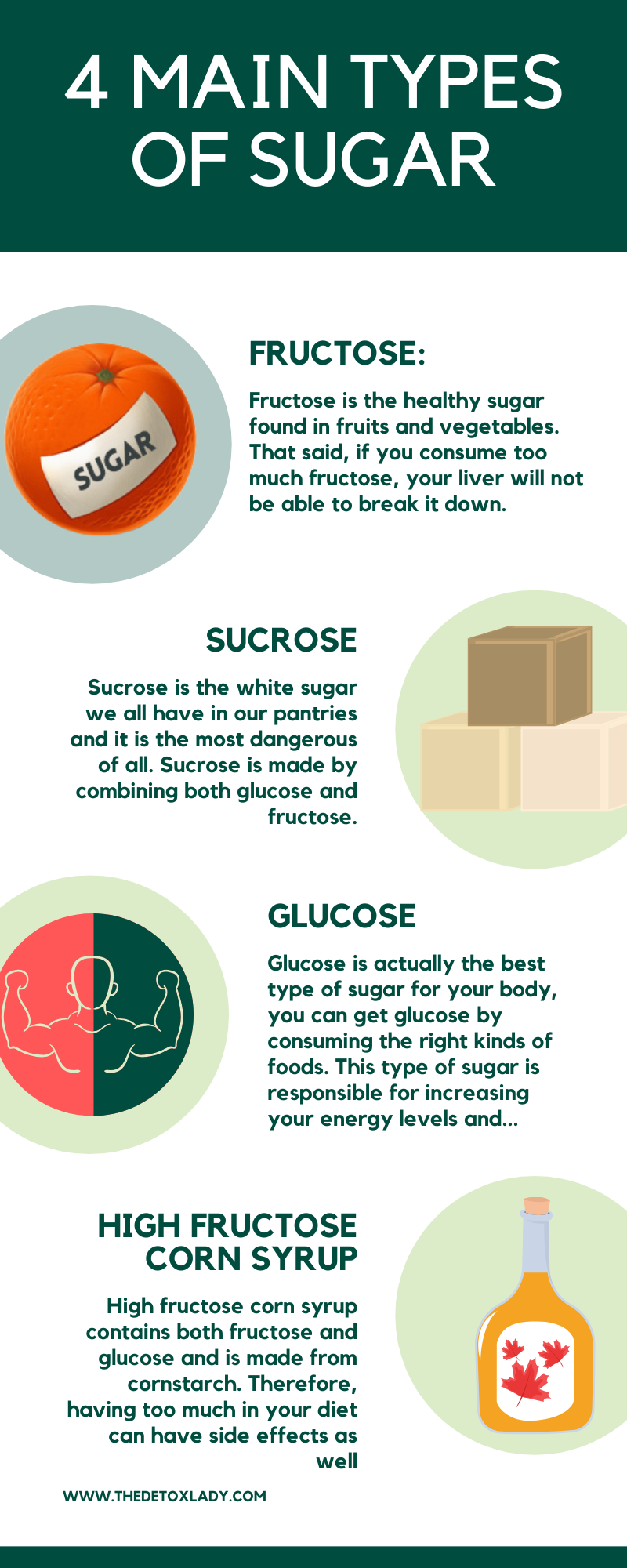 Sugar Detox Cleanse