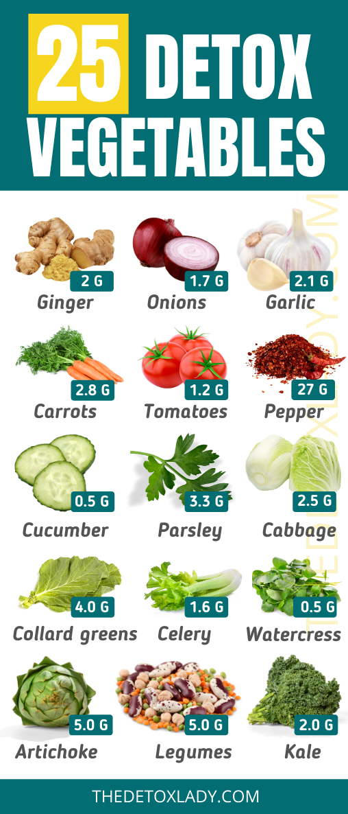 25 Best Vegetables For Detox - The Detox Lady